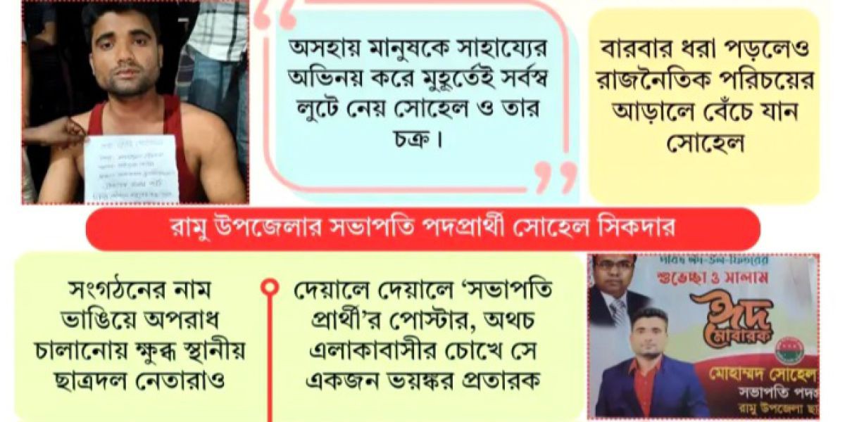 কক্সবাজারে ছাত্রদল নেতা পরিচয়ে ‘মলম পার্টি’ চালান সোহেল!..