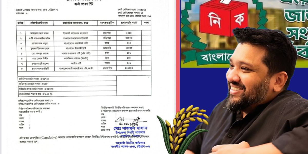 চট্টগ্রাম–৭ এ ধানের শীষের জয়,নতুন এমপি হুমাম কাদের চৌধুরী..