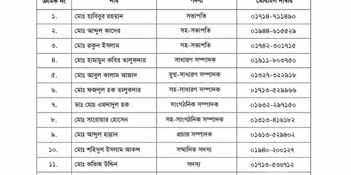 ন্যাশনাল হিউম্যান রাইটস আইস রিপোর্টার্স ফাউন্ডেশনের ০৭ নং রামপুর ইউনিয়ন শাখার কার্যকরী কমিটি ঘোষণা